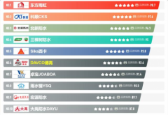 防水材料：构筑家居与建筑的坚实防线